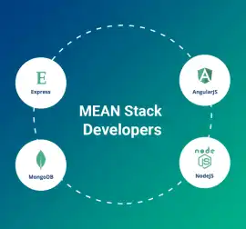 Best MEAN Stack Developer India, Brimington