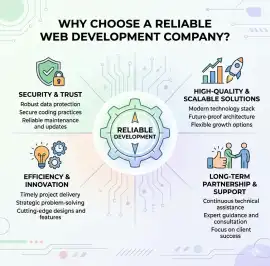 Smart Web development Solutions by TechCentrica, Noida