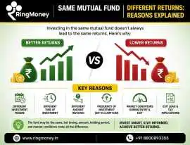 Understanding Why the Same Mutual Fund Gives Diffe, Ambala
