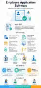 Employee Application Software | Provitrac, Chicago