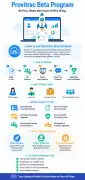 Provitrac Beta Program — Early Access HR & Recruit, Chicago