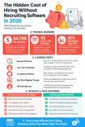 Recruiting Software | Provitrac, Chicago