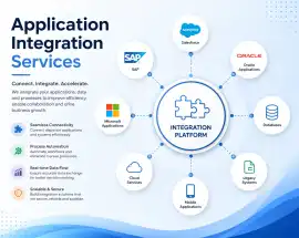 Application Integration Services, Atlanta