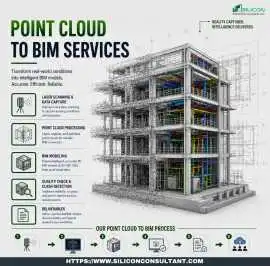 Get the Best Point Cloud To BIM Services New York, New York