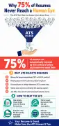 Applicant Tracking System | Provitrac, Chicago