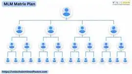 Increase Network Performance with Matrix MLM Plan , Noida