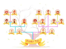 Family Tree Maker Helps Reveals the Top Features , Richmond