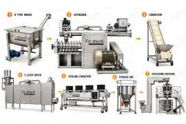 Soya Badi Machine, Noida