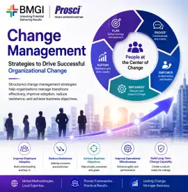 Change Management Strategies to Drive Successful, Mumbai
