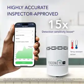 Ecosense RadonEye – Fast, Accurate Real-Time Radon, $ 169