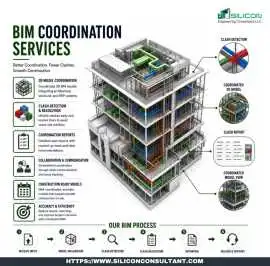 Explore Austin’s Best BIM Clash Detection Services, Austin