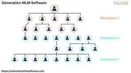 Next Generation MLM Software for Business Success , Noida
