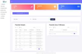 Automated Dialer Software, Bogo