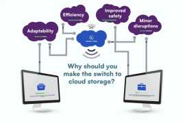 How Cloud  essential element of digital transform, New York