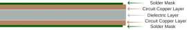Home | online Printed Circuit Board, PCB manufactu, $ 1,800