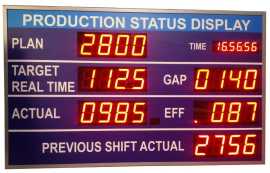 Production Display Manufacturer, Lucknow