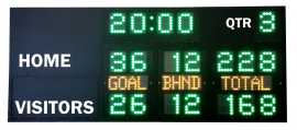 Advanced Cricket Scoreboards by Blue Vane, Melbourne