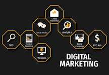Digital Marketing Packages Pricing , New York