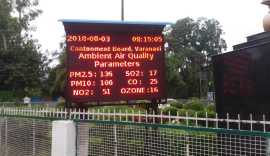 India’s Best LED Display Board, Lucknow