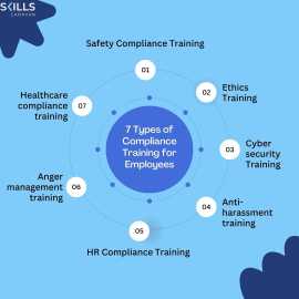 Compliance Training Software LMS, New York