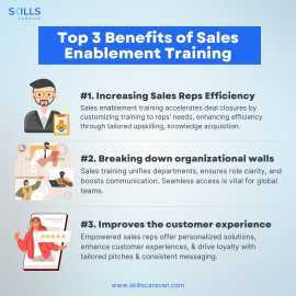 Sale Enablement Training, New York