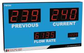 Buy Flow Indicator in India, Lucknow