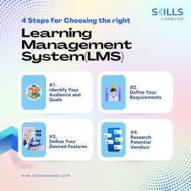 Choose the Right Learning Management System(LMS), New York
