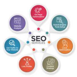 How to Outsource in SEO, Noida