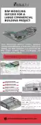 BIM for Commercial Buildings, Folsom