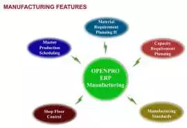 Manufacturing system, Fountain Valley