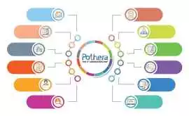 Pothera ERP-20+ yrs of Experience in ERP, Noida