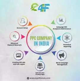 Contact Top PPC Company in India - Eye4Future, Chandigarh
