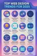 Top Web Design Trends 2025, Austin