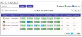 Manage Projects & Track Time Like a Pro, Barpeta