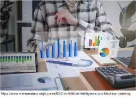 Bsc artificial intelligence and machine learning, Ambala