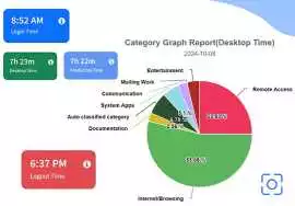 Screenshot Monitoring Software with Time Tracking, Chandigarh