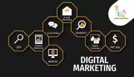 Intelligent Media – Learn Digital Marketing Course, Lucknow