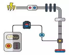 Choose the Transient Voltage Surge Suppression , Fort Worth
