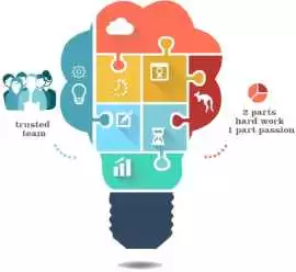 Leading Website Development Company in Gurgaon – I, Chandigarh