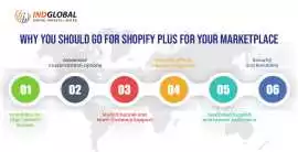 Shopify eCommerce developers in Bangalore , Bengaluru