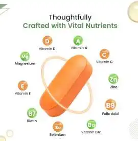 Best Multivitamins for a Healthy Lifestyle, Noida