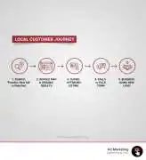 SEO Company Wakefield | AQ Marketing, Woburn