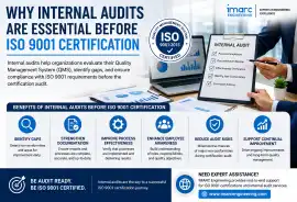 Why Internal Audits Are Essential Before ISO 9001 , Noida