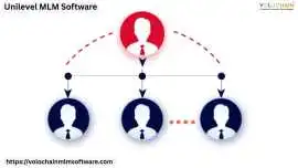  Efficient Unilevel MLM Software for Effective, Noida