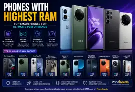 Highest Mobile RAM Phones in India: Compare Latest, ₹ 45,000