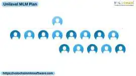 Advanced Unilevel MLM Plan for Faster Business, Noida