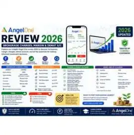 Angel One Review – Features, Charges & Benefits , New Delhi