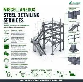 Miami's Best Choice for Steel Detailing Services , Miami