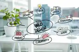 Corporate Website Design Services in Mumbai, Mumbai