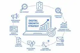 Key Services Offered by a Digital Growth Strategy, Mumbai